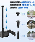 Diagram of solar powered water fountain pump kit with 449 GPH flow, 25W, dry run protection, monocrystalline panel, components shown