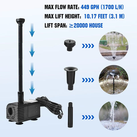 Diagram of solar powered water fountain pump kit with 449 GPH flow, 25W, dry run protection, monocrystalline panel, components shown
