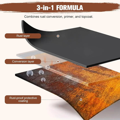 Diagram showing 3-in-1 formula with rust conversion, primer, topcoat layers for 2-In-1 Rust Converter And Primer For Automotive, Marine.