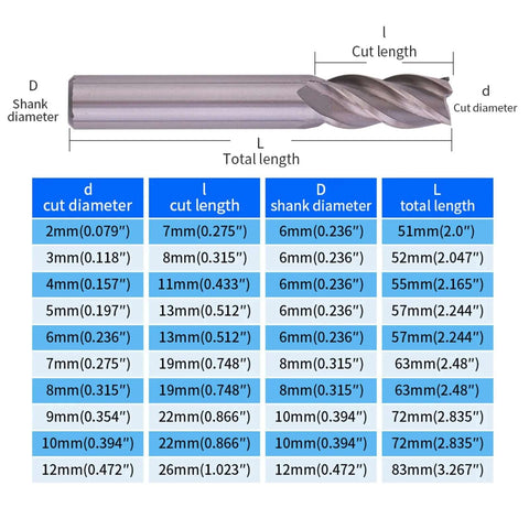 GOUGOUGA 10-piece HSS end mill set with 4-flute straight cutters; size/dimension chart shown
