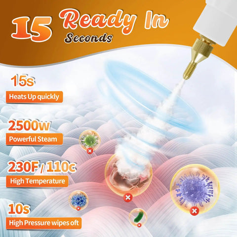 Pro Level Handheld Steam Cleaner With Lightning Fast Fifteen Second Heat Up And Heavy Hitter 2500 Watt Power visualization of steam cleaning process.
