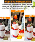 Comparison of dessert colors under different CRI values; CRI 60, CRI 70, CRI 100 with GU10 Halogen Bulb Dimmable 50W 120V Warm White 2800K.