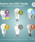 Various GE LED+ bulbs including speaker, battery backup, color, dusk to dawn, motion, and timer features shown.