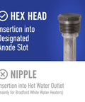 Flexible Aluminum Zinc Anode Rod For Hot Water Heaters, Military-Grade A420 Alloy, Segmented Hex Head with Insertion Instructions