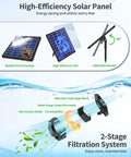 Diagram showing the solar panel and 2-stage filtration system of the All In One Solar Pond Filter With Built In Battery Backup, 6.5W Solar Panel Pump, 3600mAh Backup Battery, 8 Nozzles And PVC Tubing, Perfect For Bird Bath, Small Ponds, Fish Tanks And Other Water Features.