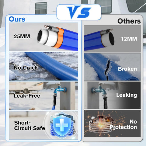 Front view of heated RV water hose; 25mm tube with white inner core and orange collar, leak-free fittings.