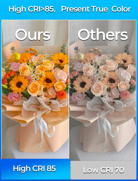 Comparison showing two flower bouquets, left with vibrant colors under high CRI 85 lighting, right with dull colors under low CRI 70 lighting.