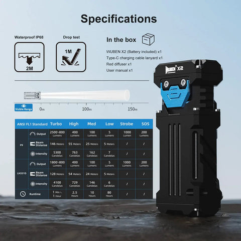 X2 Rechargeable EDC Flashlight 2500 Lumen Portable Pocket Light With Three Piece P9 LED 175 Degree Wide Flood 6 Modes Compact Black Tactical Flashlight For Emergencies Camping And Hiking displayed with specs and box contents.