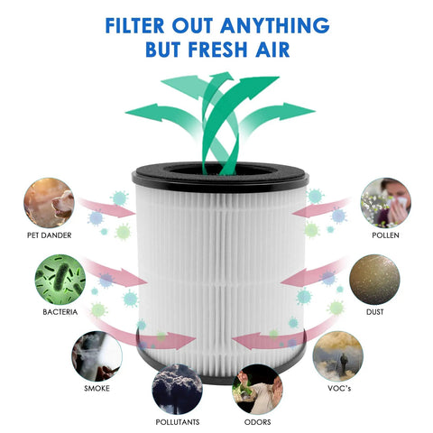 Two Pack 3 In 1 H13 True HEPA Replacement Filters For Your Air Purifier With Pre Filter Main Filter And Activated Carbon For Mooka M05 B D02L VEWIOR B D02U Tailulu D10 Models showing filtration of pet dander, pollen, dust, bacteria, smoke, pollutants, odors, VOCs
