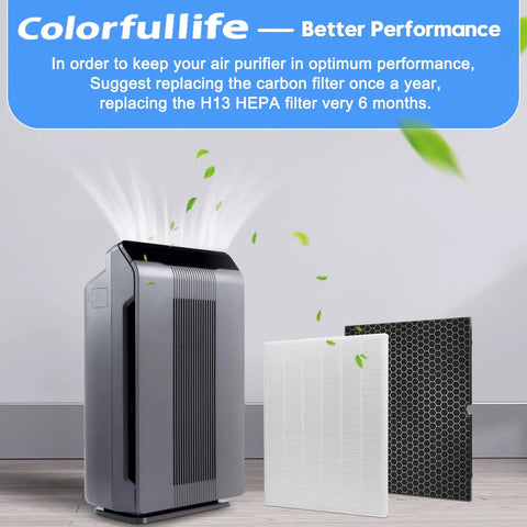 Two Pack Replacement Filters Kit For Winix 5500-2 AM80 Plasmawave Air Purifier 116130 Replacement Filter H shown with air purifier