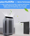 Two Pack 116130 Replacement Filter H For Winix 5500-2 Air Purifier, True HEPA Filter And Activated Carbon Filter Combo Pack