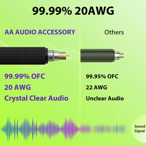 Comparison of Heavy Duty Two Pack Guitar Cable Ten Foot Each With Kevlar Reinforced 20 AWG 99.99 Percent OFC Copper and standard cable.