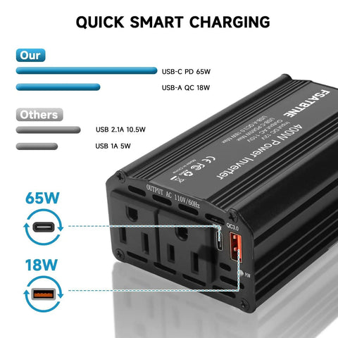 Beast Mode 400W Car Power Inverter Dc 12V To 110V Ac Adapter with USB-C PD 65W and USB-A 18W ports view, black design.