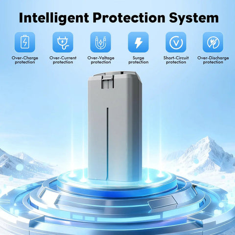 Beefy Intelligent Flight Battery For DJI Mini 4K Mini 2 Mini SE And Mini 2 SE 2400mAh Capacity Delivers Up To 31 Minutes Flight Time Easy Swap Power Pack For Extended Fly Time displayed with protection features