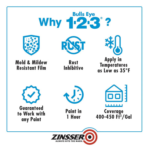 Infographic of All Purpose Primer Sealer Stain Killer For Interior And Exterior Surfaces Bonds To Glossy Finishes Works At 35 F