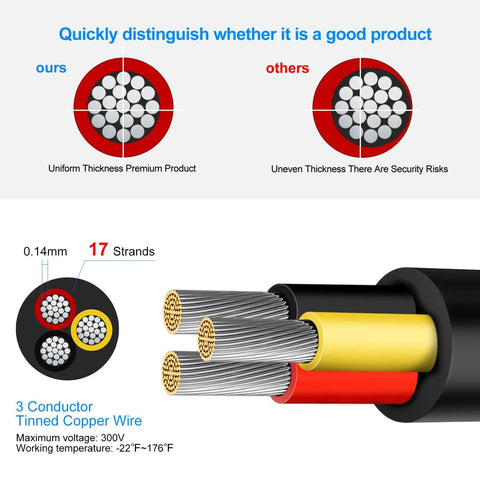 Comparison of Solid As A Rock 22 Gauge Three Conductor Electrical Wire 164 Feet with different thickness wire strands.