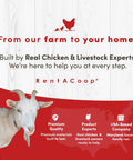 Banner with goat, "Built by Real Chicken & Livestock Experts," and "From our farm to your home" message, RentACoop logo