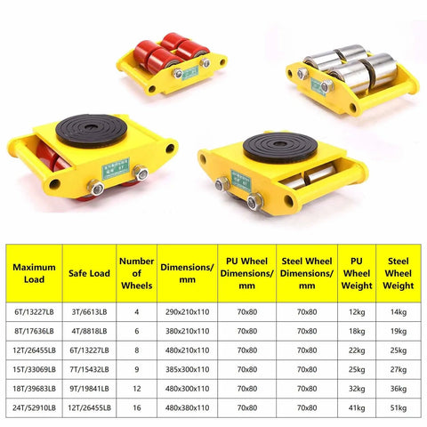 Heavy-Duty Industrial Machinery Mover Skate With 360-Degree Rotating Turntable, Steel Base Machine Dolly Skating Platform shown in multiple angles.