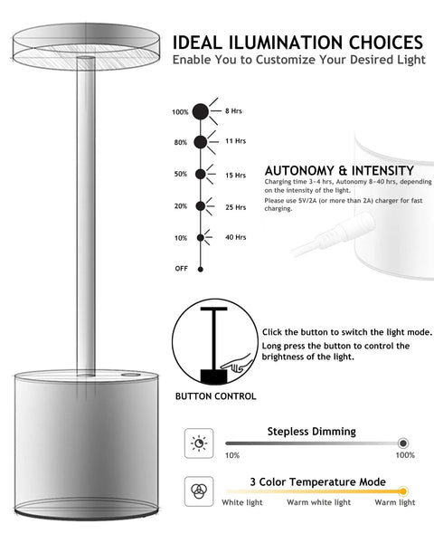 Diagram showing Two Pack Cordless Desk Lamp Rechargeable With 5000mAh Battery, Metal Small Table Light with dimming options.