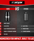 Comparison of Two Pack Beefy Three Eighths Inch Drive Ten Millimeter Shallow Impact Socket Set with others