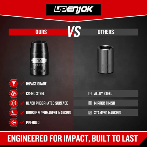 Comparison of Two Pack Beefy Three Eighths Inch Drive Ten Millimeter Shallow Impact Socket Set with others