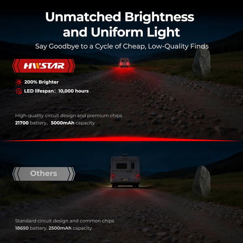 HWSTAR 2026 magnetic wireless trailer lights kit; rear caravan on road with bright red brake light, others dim