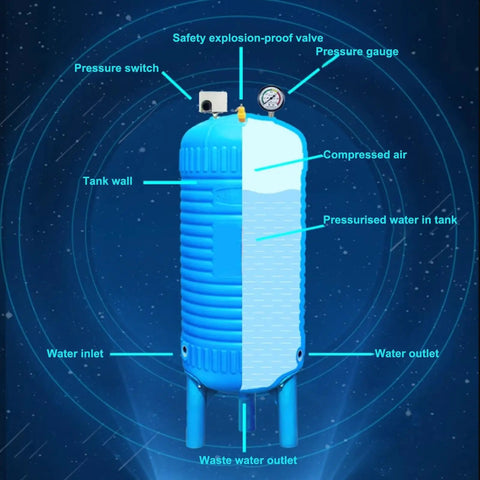 Vertical Pressure Water Storage Tank 150L Large Capacity With Fittings, cutaway view showing components and water levels in blue tank.
