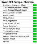 SWANGET Pumps - Chemical compatibility chart including various fluids like Urea/DEF/Ad Blue.
