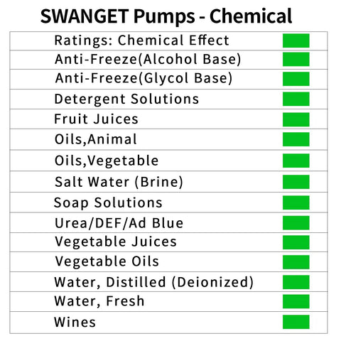 SWANGET Pumps - Chemical compatibility chart including various fluids like Urea/DEF/Ad Blue.