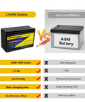 Comparison of 12V 8Ah LiFePO4 Deep Cycle Battery With Built In 8A vs AGM lead acid battery showing features and benefits.