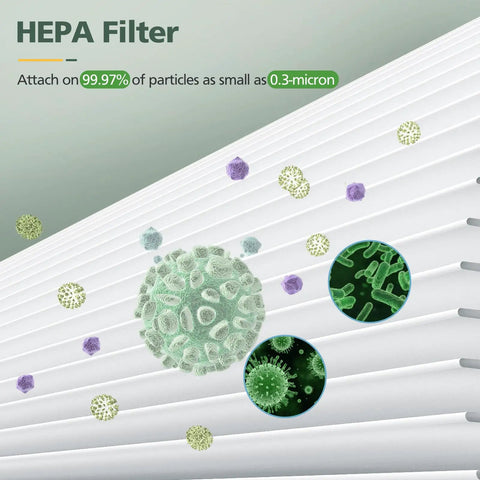 Replacement HEPA Filter For PARTU And Slevoo BS-03 Air Purifier With 3 In 1 Filtration System capturing particles illustration