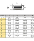 Diagram and sizing chart for Heavy Duty Stainless Steel Dowel Pins With Inner Thread For Woodworking And Metalworking.
