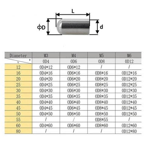 Diagram and sizing chart for Heavy Duty Stainless Steel Dowel Pins With Inner Thread For Woodworking And Metalworking.