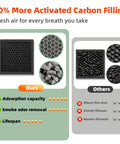 40% More Activated Carbon Filling for Slick Desktop Solder Fume Extractor With Badass Suction And Three Stage Hepa Paired With Activated Carbon.