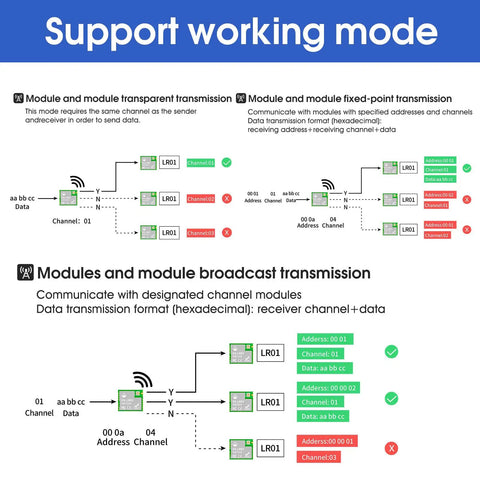 Diagram of DX-LR01 SMD LoRa UART Serial Transceiver Module 868 or 915 MHz With AT Command 22 dBm Output 5 Km Long Range usage.