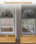 Transmittance comparison of 2 Pack Arch Window Shade For Half Round Windows No Tools Installation Easy Install, gray color, showing light filtering and blocking differences.