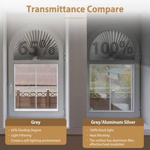 Transmittance comparison of 2 Pack Arch Window Shade For Half Round Windows No Tools Installation Easy Install, gray color, showing light filtering and blocking differences.