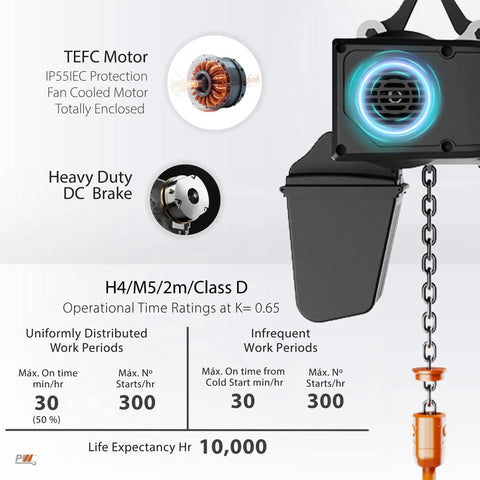 No Nonsense Heavy Duty Electric Chain Hoist Featuring Super Smooth Variable Speed Control for effortless lifting up to one half ton.