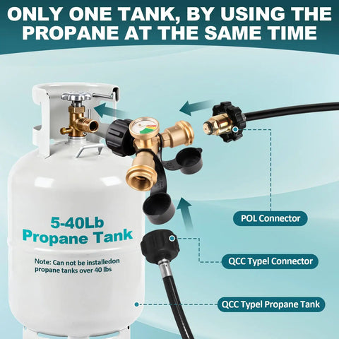 Propane Splitter 2 Way With Gauge And Shut Off Valve For Camping Stoves Heaters Grills And More Y Splitter Adapter To Run Two Appliances From One Tank Easy Install And Safe Flow Control