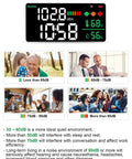 Noise level decibel chart with color-coded indicators and impact on daily activities at various dB levels.