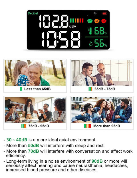 Noise level decibel chart with color-coded indicators and impact on daily activities at various dB levels.