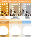 Comparison of globe bulb color temperatures including 2700K warm white from G25 LED Vanity Light Bulbs 5W 40W Equivalent.