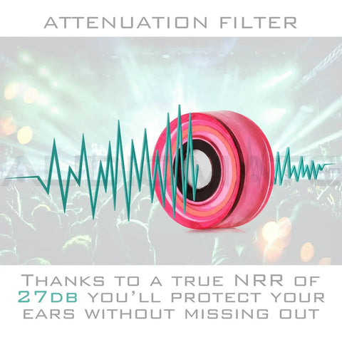 Attenuation filter of High Fidelity Earplugs With Metal Keychain Case And Two Interchangeable Earbuds For Musicians Gigs And Sleep Real 27 dB Noise Reduction Without Sacrificing Sound Quality Soft Silicone Comfort, showing 27 dB noise reduction.