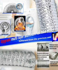 Comparison of upgraded aluminum foil dryer tube with features of strength, fire retardance, and moisture-proof design.