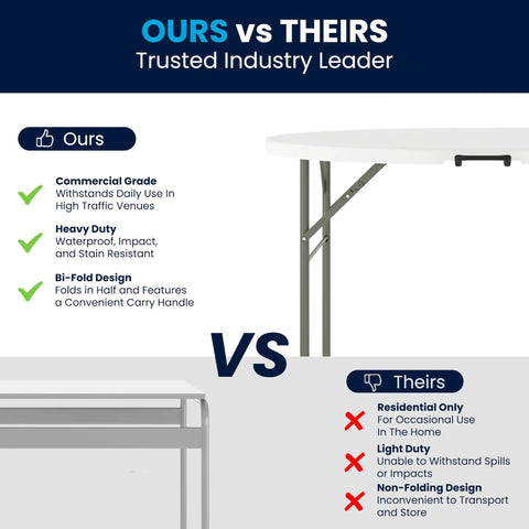 Comparison of Grab And Go Ready 4 Foot Round Folding Plastic Table With Carrying Handle and a non-folding competitor