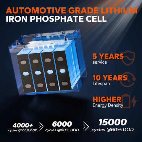 Automotive Grade Lithium Iron Phosphate Cell with 5 Year Service, 10 Year Lifespan, and High Energy Density