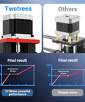 Comparison of stepper motors for Pro Grade All Metal CNC Router With Huge 460x460mm Working Area, NEMA 57 Stepper.