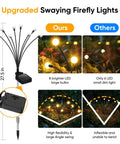 Outdoor Solar Firefly Lights 4 Pack With 32 LEDs Waterproof Pathway Lamps comparison between upgraded and standard versions