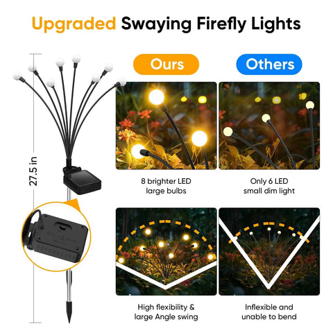 Outdoor Solar Firefly Lights 4 Pack With 32 LEDs Waterproof Pathway Lamps comparison between upgraded and standard versions