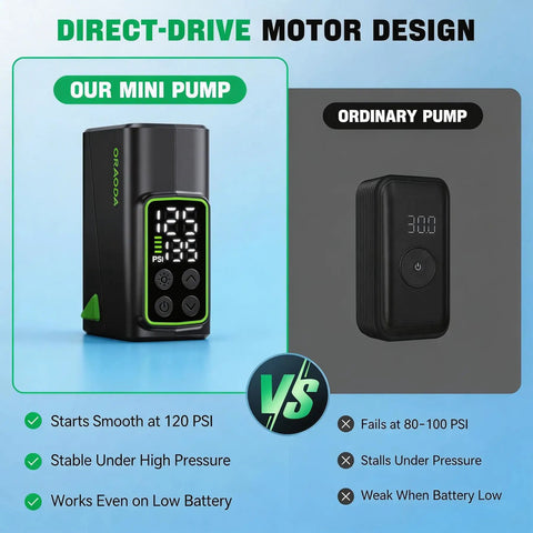 Cordless Rechargeable Air Pump With Gauge And Brushless Motor, 150 PSI Fast Inflation, Your Go-To Portable Mini Tire Inflator For Presta And Schrader Valves, Works With Road And Mountain Bikes, Motorcycles And Balls